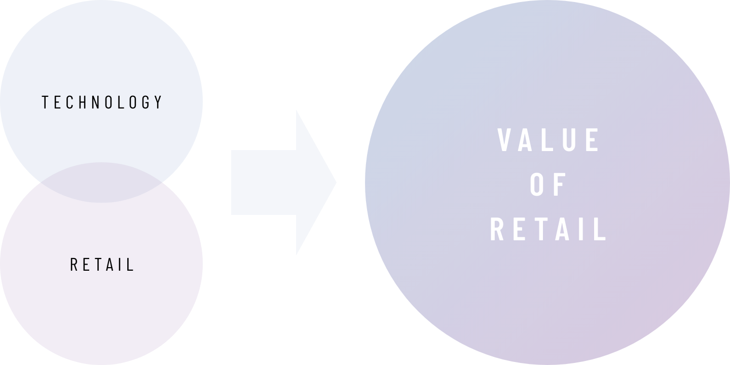 リテール（小売）の価値をテクノロジーで最大化する