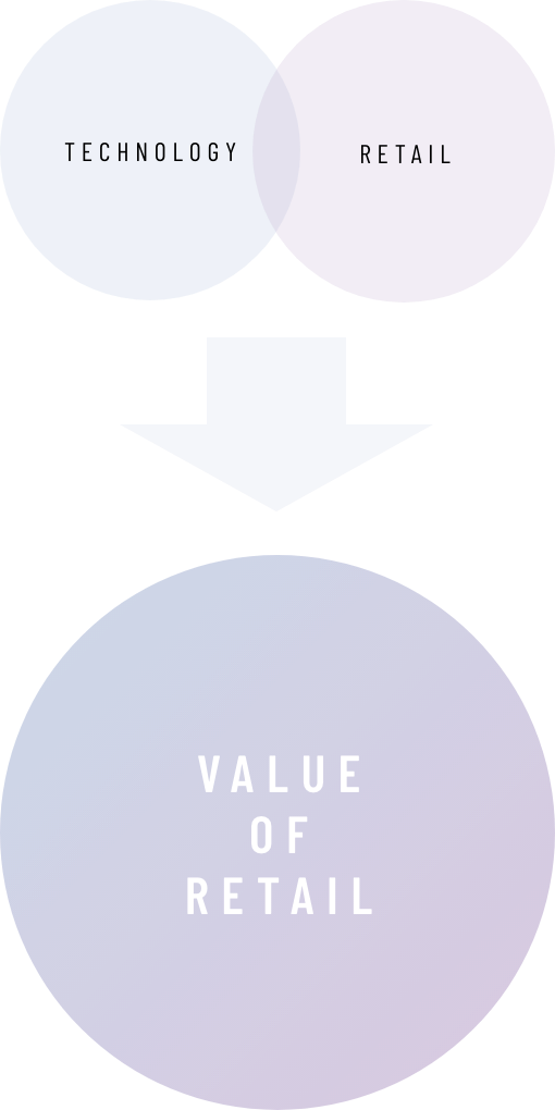 リテール（小売）の価値をテクノロジーで最大化する